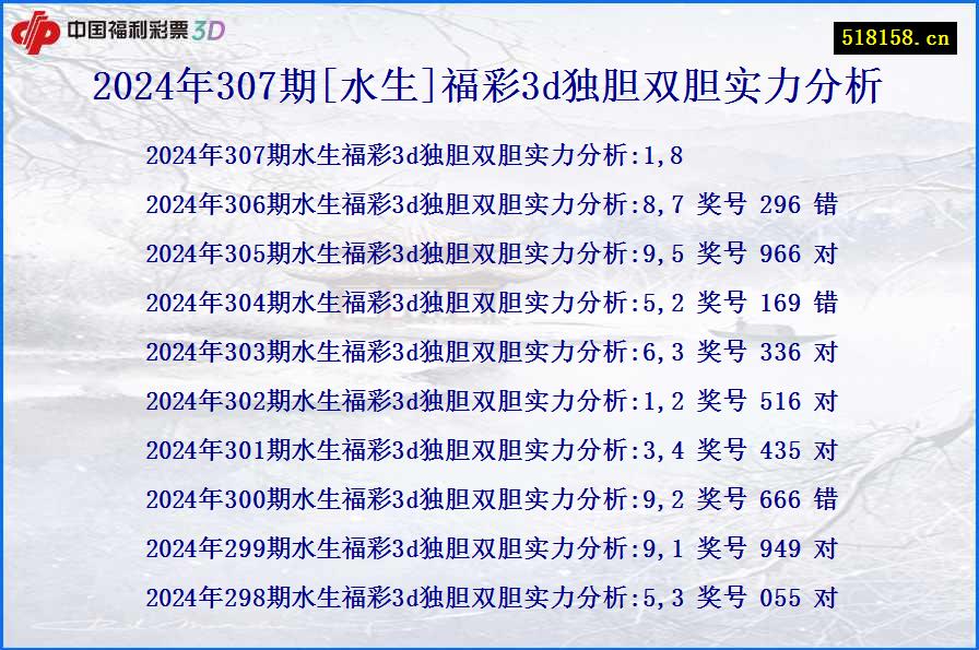 2024年307期[水生]福彩3d独胆双胆实力分析