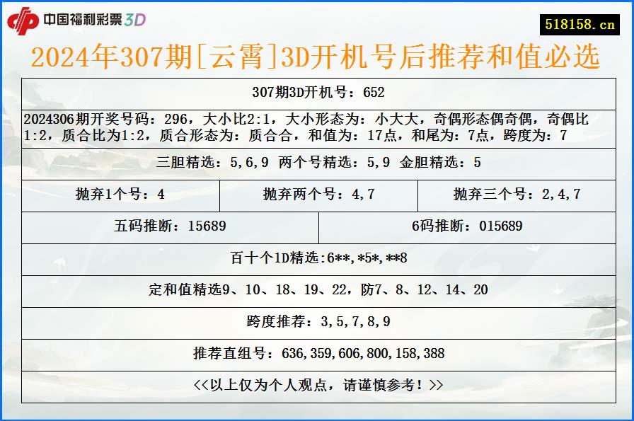 2024年307期[云霄]3D开机号后推荐和值必选