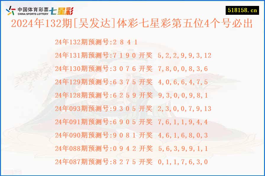 2024年132期[吴发达]体彩七星彩第五位4个号必出