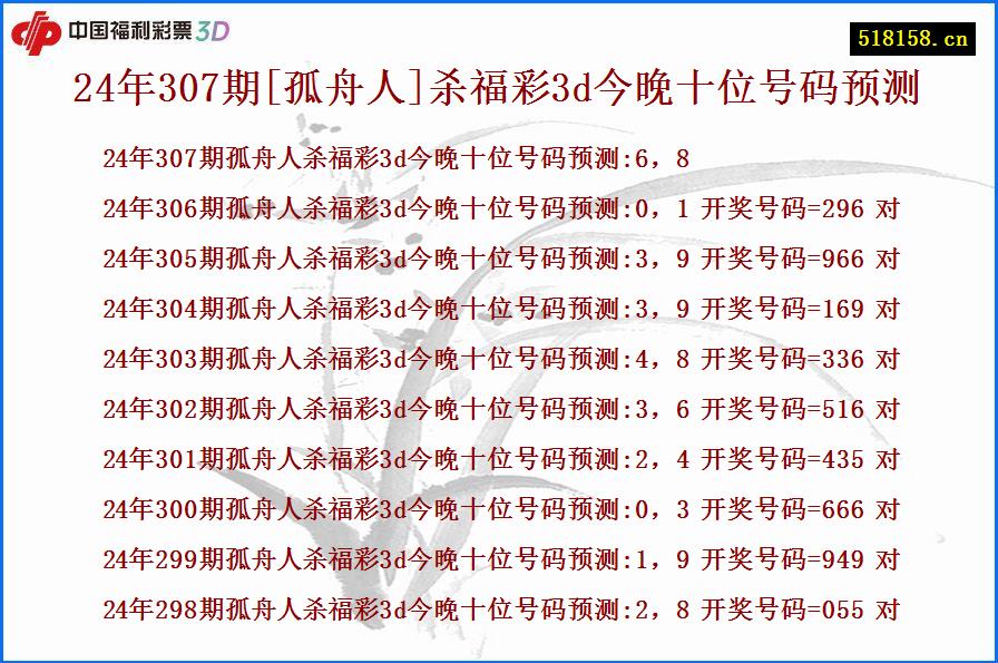 24年307期[孤舟人]杀福彩3d今晚十位号码预测