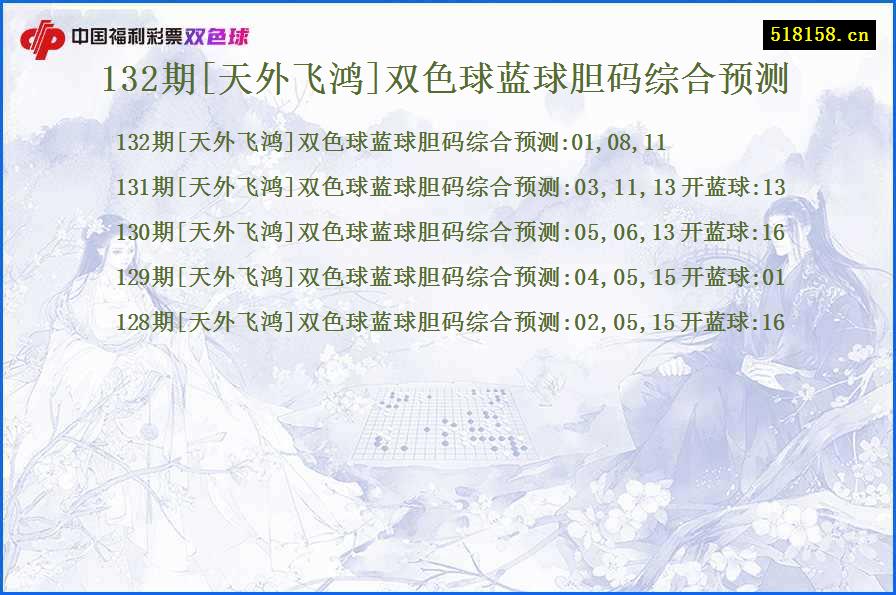 132期[天外飞鸿]双色球蓝球胆码综合预测