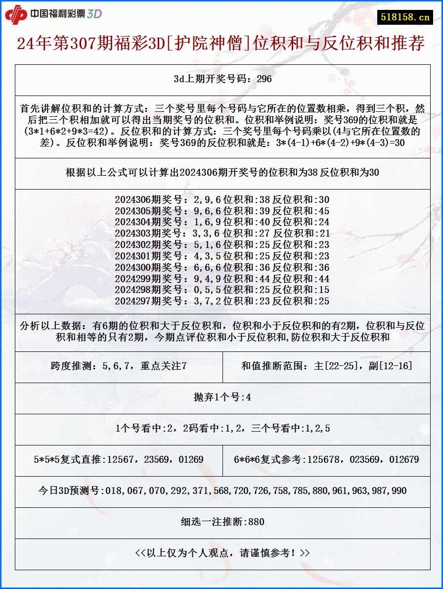 24年第307期福彩3D[护院神僧]位积和与反位积和推荐