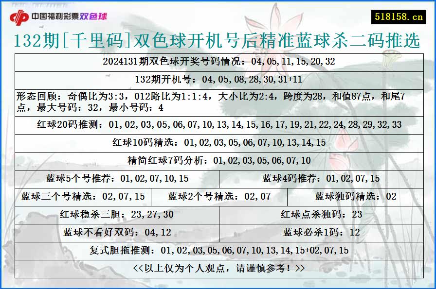 132期[千里码]双色球开机号后精准蓝球杀二码推选