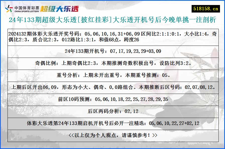 24年133期超级大乐透[披红挂彩]大乐透开机号后今晚单挑一注剖析