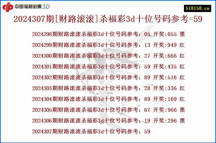 2024307期[财路滚滚]杀福彩3d十位号码参考=59