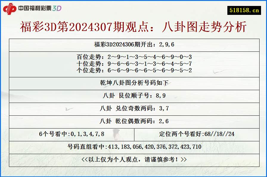 福彩3D第2024307期观点：八卦图走势分析