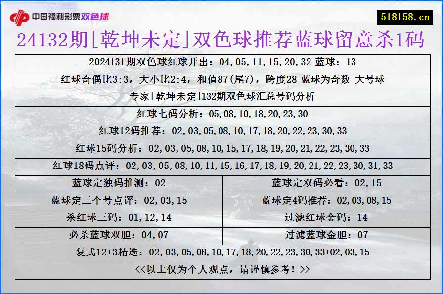 24132期[乾坤未定]双色球推荐蓝球留意杀1码