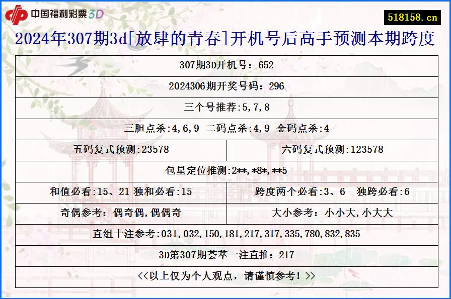 2024年307期3d[放肆的青春]开机号后高手预测本期跨度