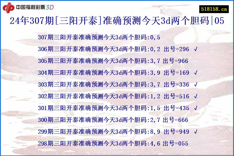 24年307期[三阳开泰]准确预测今天3d两个胆码|05