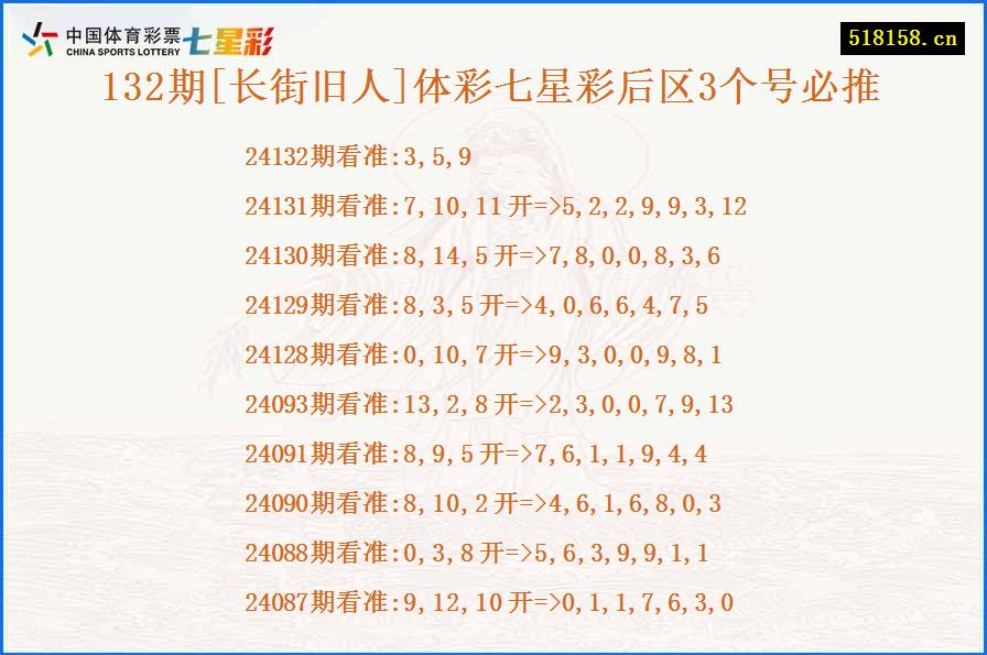 132期[长街旧人]体彩七星彩后区3个号必推