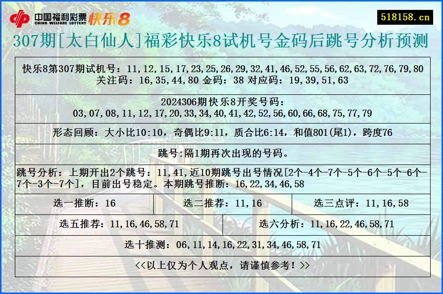 307期[太白仙人]福彩快乐8试机号金码后跳号分析预测