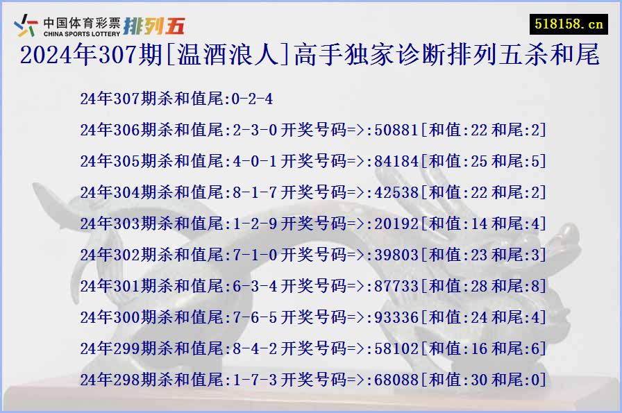 2024年307期[温酒浪人]高手独家诊断排列五杀和尾