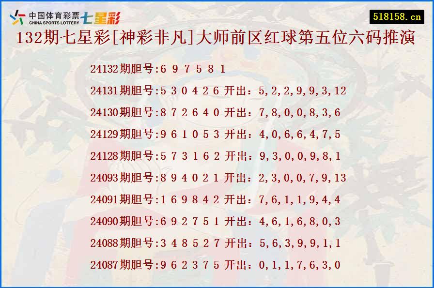 132期七星彩[神彩非凡]大师前区红球第五位六码推演