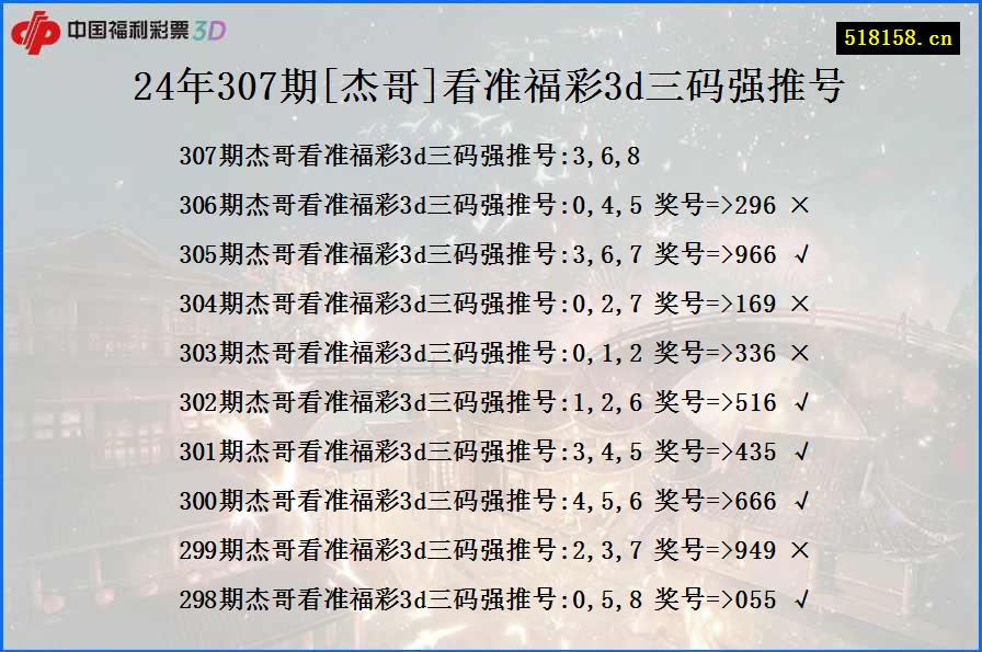 24年307期[杰哥]看准福彩3d三码强推号