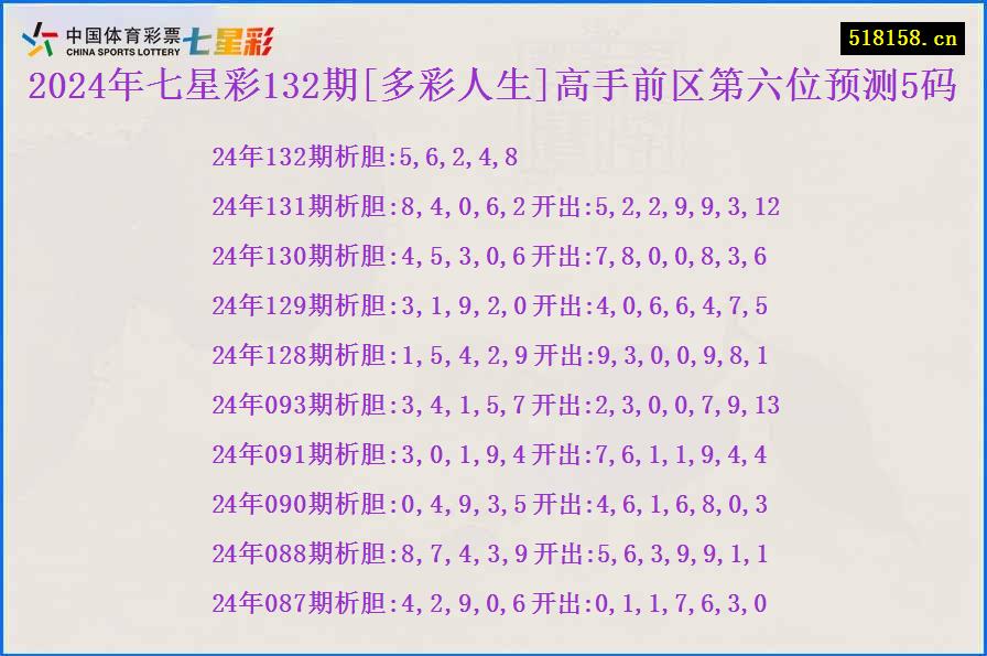 2024年七星彩132期[多彩人生]高手前区第六位预测5码