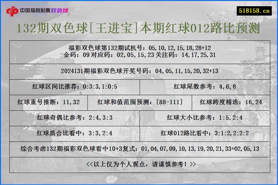 132期双色球[王进宝]本期红球012路比预测