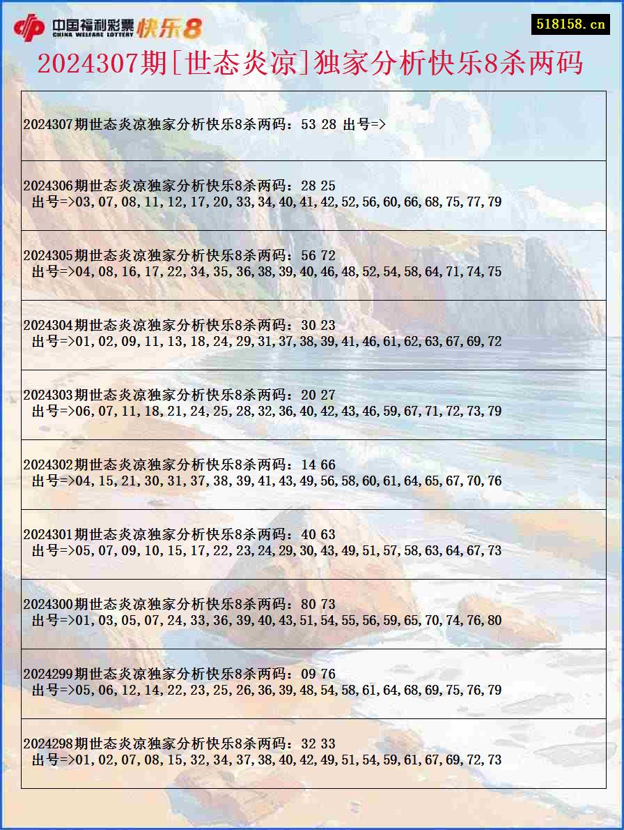 2024307期[世态炎凉]独家分析快乐8杀两码