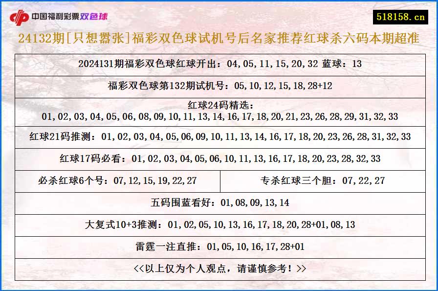 24132期[只想嚣张]福彩双色球试机号后名家推荐红球杀六码本期超准