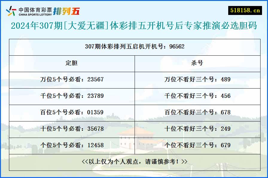 2024年307期[大爱无疆]体彩排五开机号后专家推演必选胆码