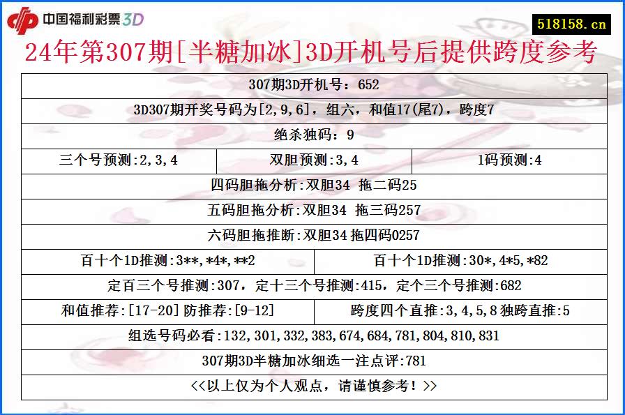 24年第307期[半糖加冰]3D开机号后提供跨度参考