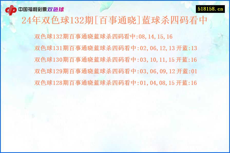 24年双色球132期[百事通晓]蓝球杀四码看中