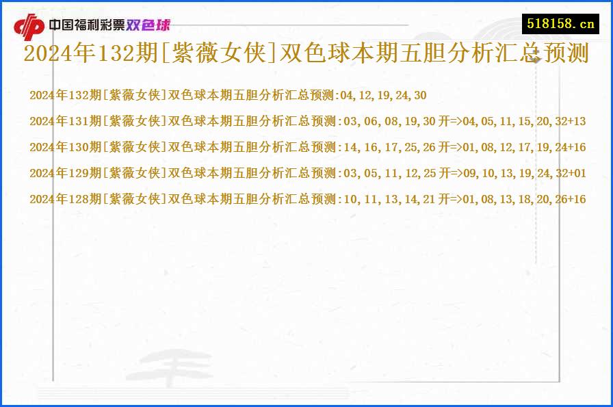 2024年132期[紫薇女侠]双色球本期五胆分析汇总预测