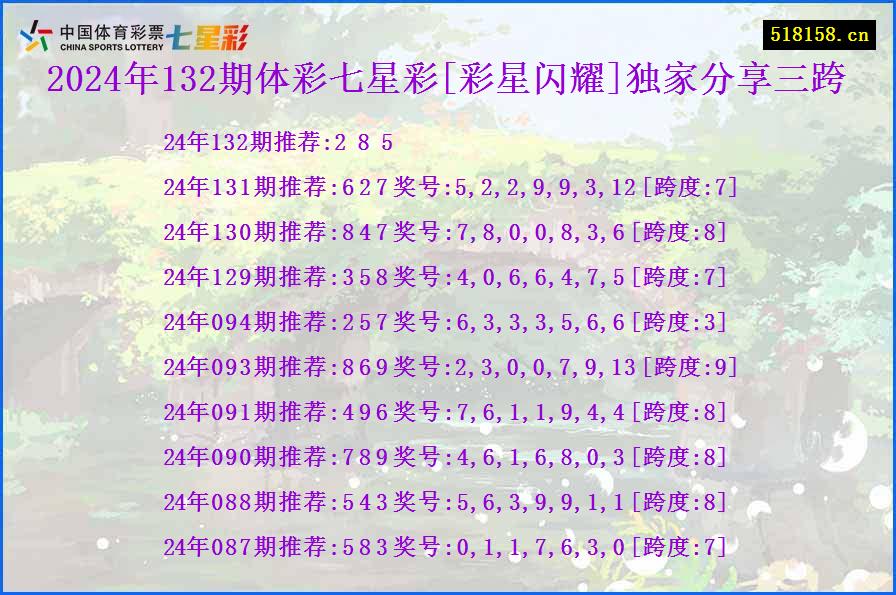 2024年132期体彩七星彩[彩星闪耀]独家分享三跨