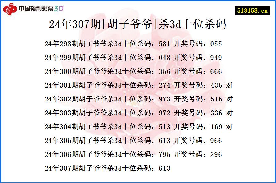 24年307期[胡子爷爷]杀3d十位杀码