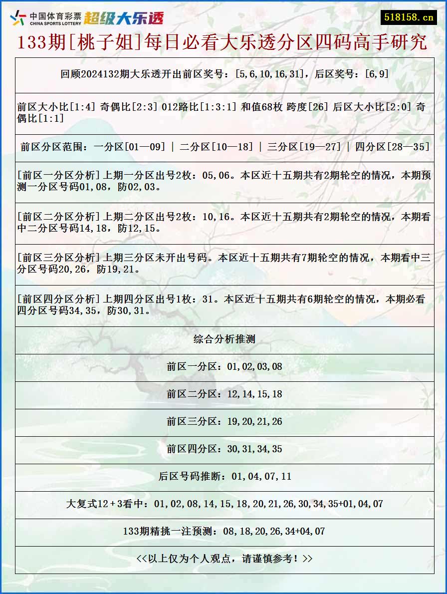 133期[桃子姐]每日必看大乐透分区四码高手研究