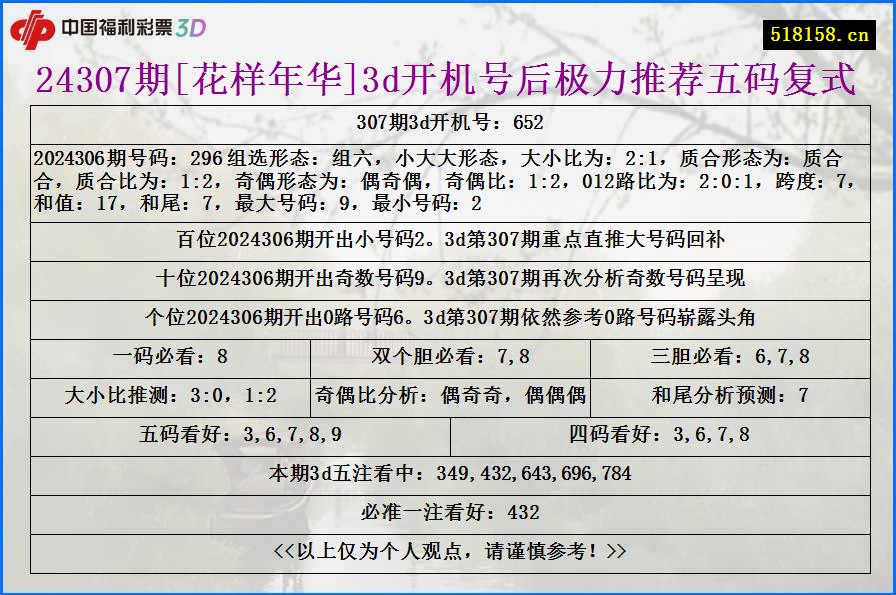 24307期[花样年华]3d开机号后极力推荐五码复式