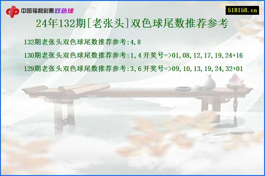 24年132期[老张头]双色球尾数推荐参考