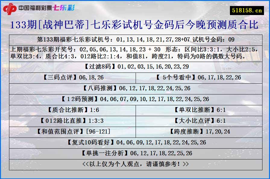 133期[战神巴蒂]七乐彩试机号金码后今晚预测质合比