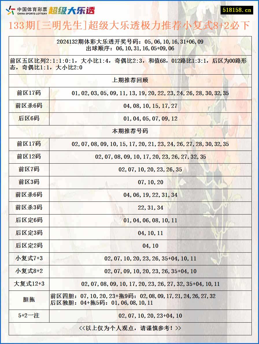 133期[三明先生]超级大乐透极力推荐小复式8+2必下