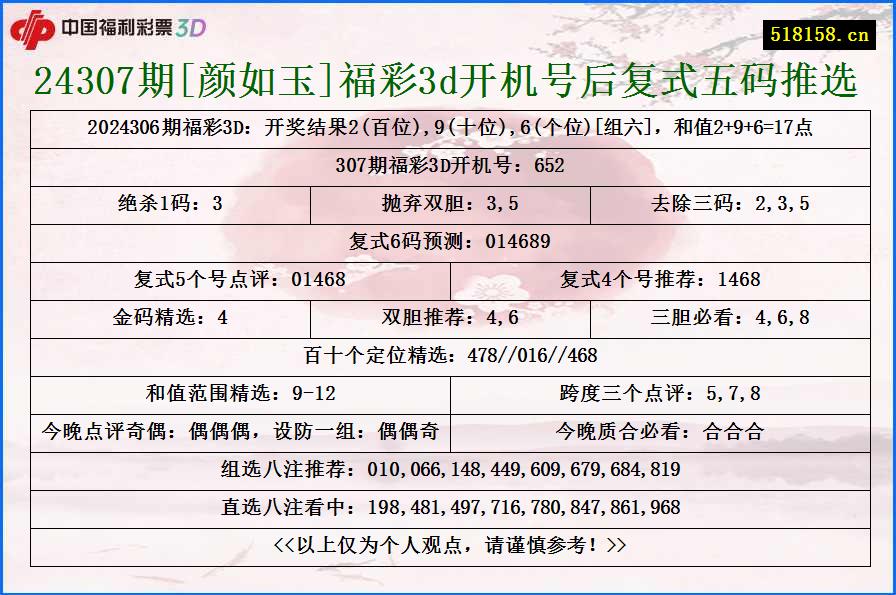 24307期[颜如玉]福彩3d开机号后复式五码推选