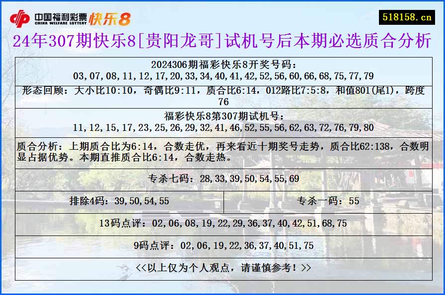 24年307期快乐8[贵阳龙哥]试机号后本期必选质合分析