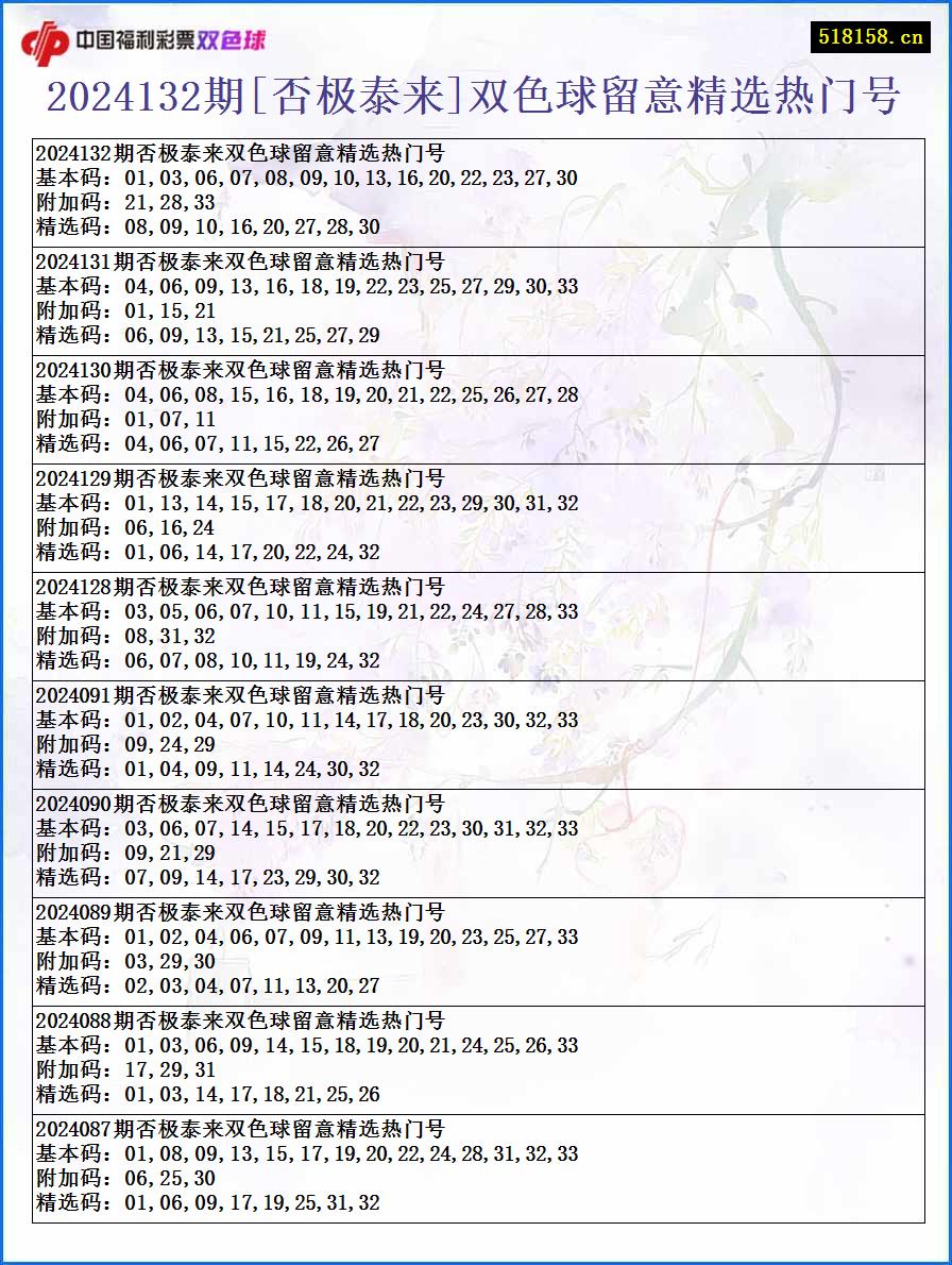 2024132期[否极泰来]双色球留意精选热门号