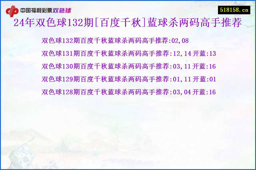 24年双色球132期[百度千秋]蓝球杀两码高手推荐