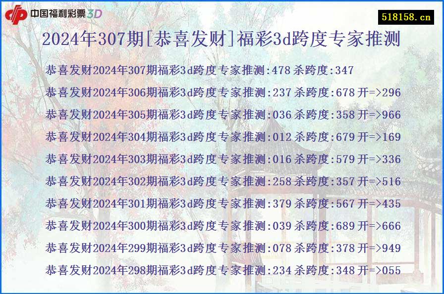 2024年307期[恭喜发财]福彩3d跨度专家推测