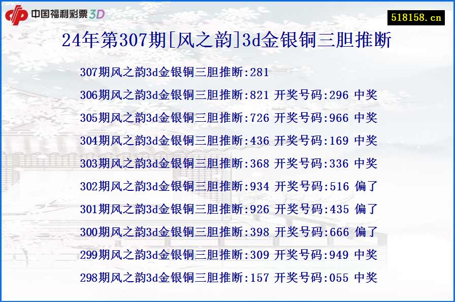 24年第307期[风之韵]3d金银铜三胆推断