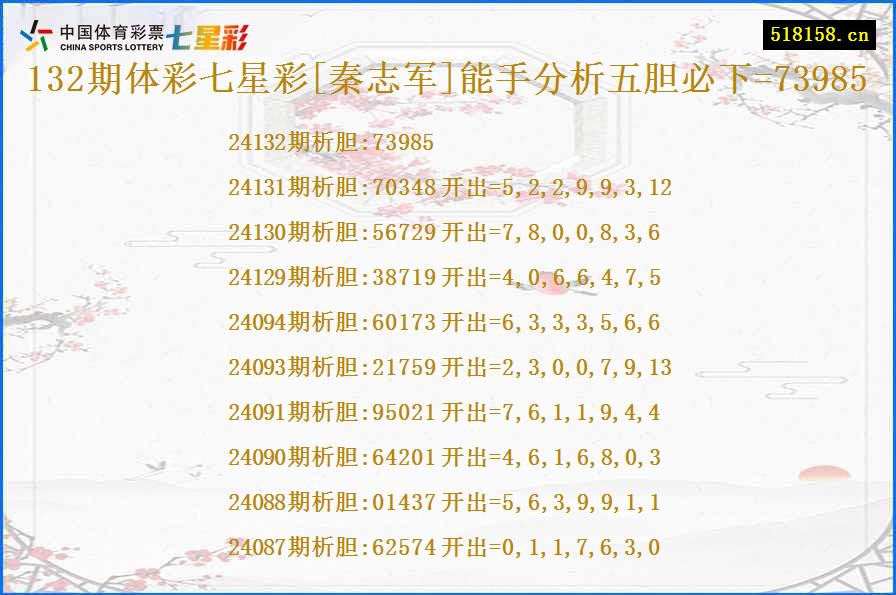 132期体彩七星彩[秦志军]能手分析五胆必下=73985