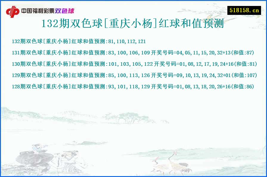 132期双色球[重庆小杨]红球和值预测