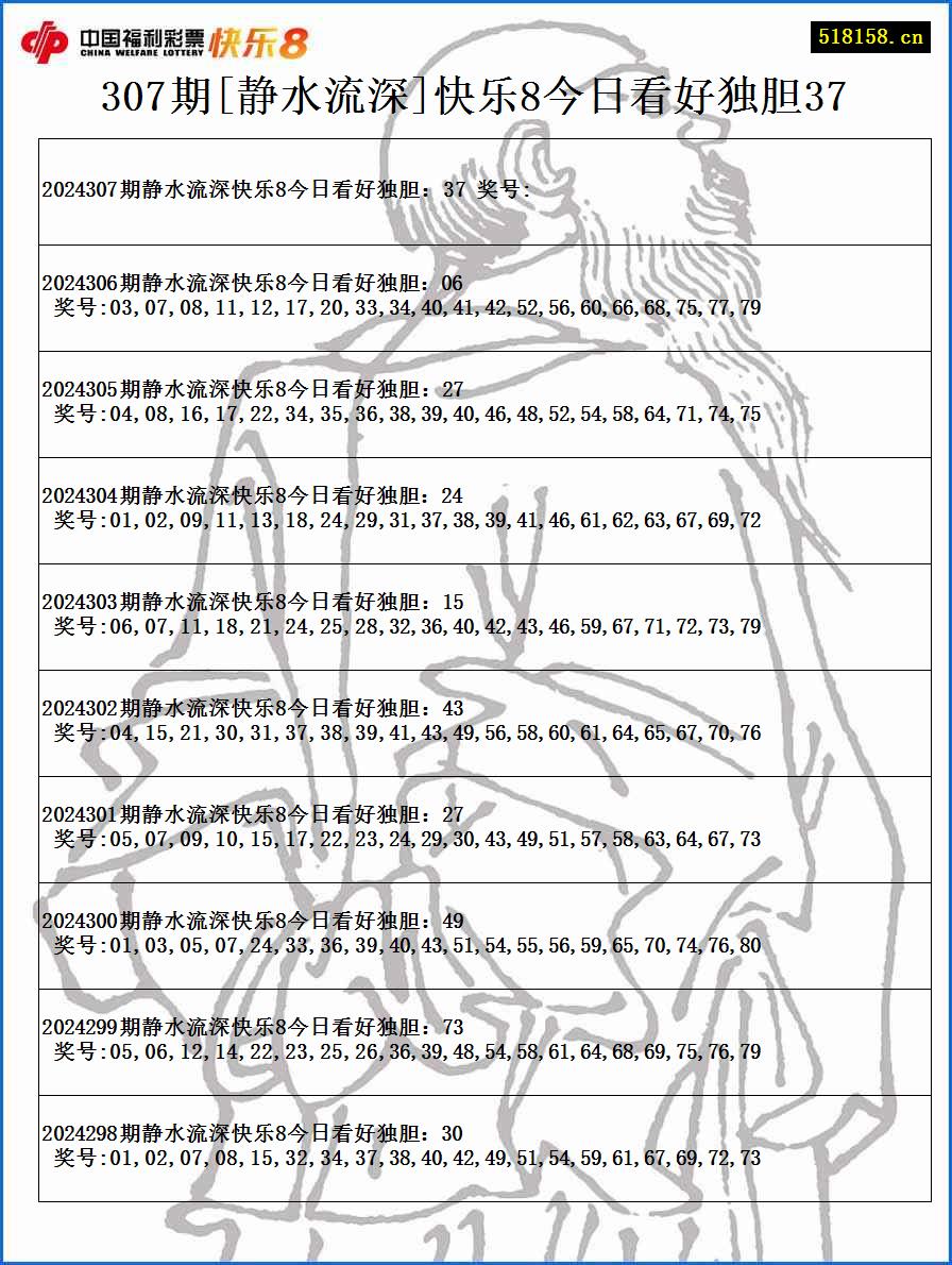 307期[静水流深]快乐8今日看好独胆37