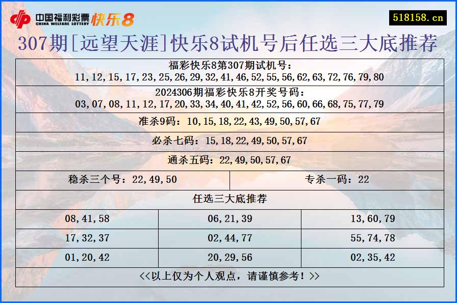 307期[远望天涯]快乐8试机号后任选三大底推荐