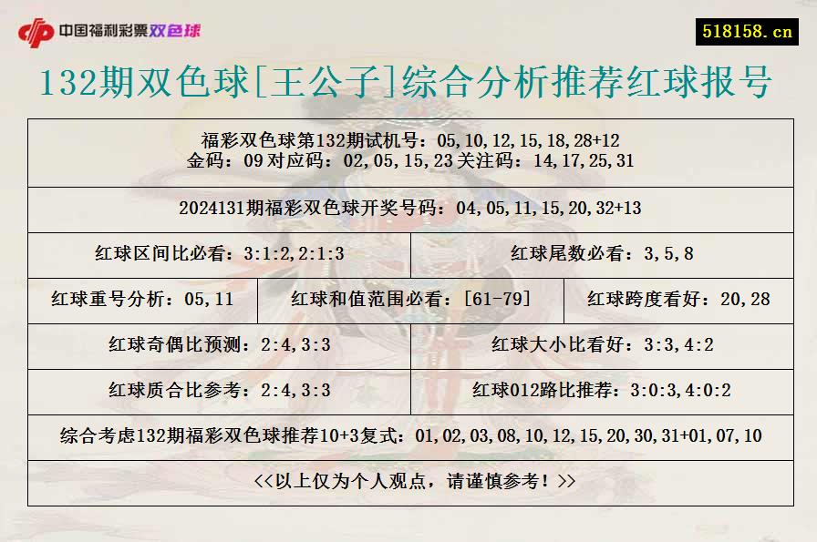 132期双色球[王公子]综合分析推荐红球报号