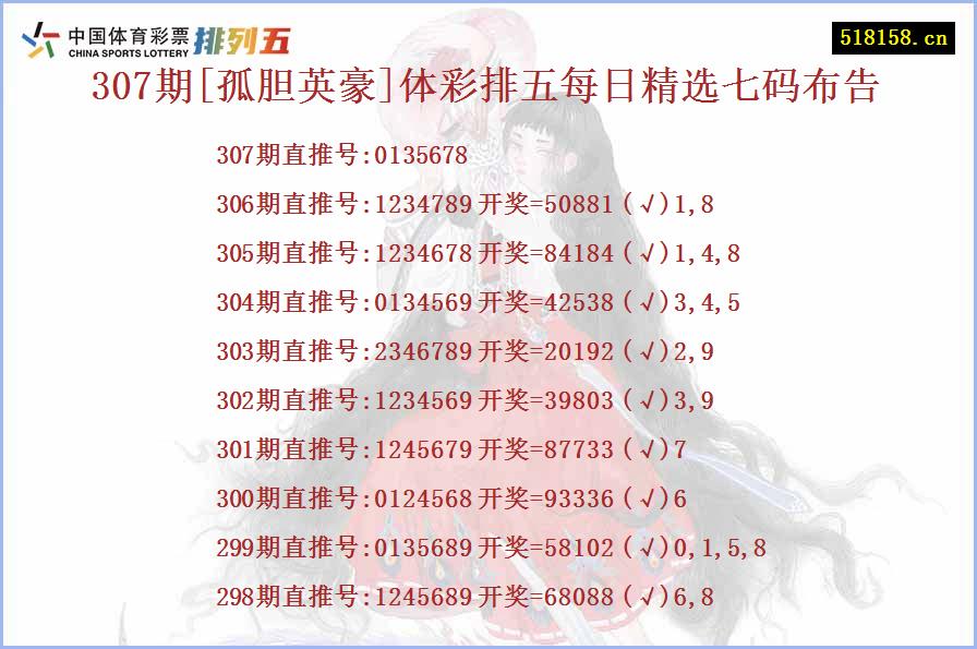 307期[孤胆英豪]体彩排五每日精选七码布告