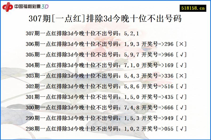 307期[一点红]排除3d今晚十位不出号码