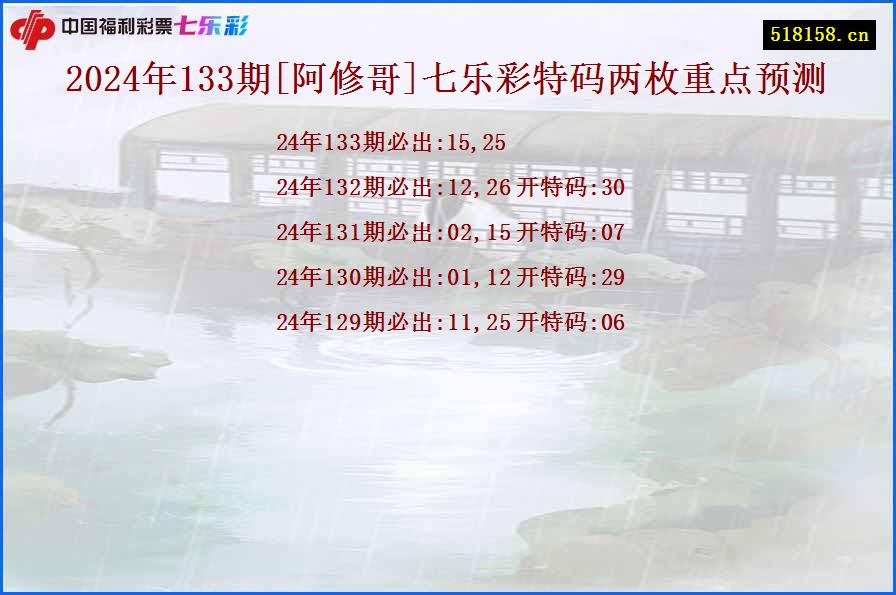 2024年133期[阿修哥]七乐彩特码两枚重点预测