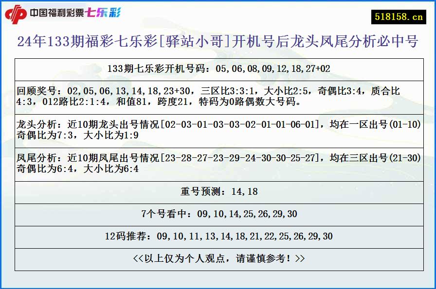 24年133期福彩七乐彩[驿站小哥]开机号后龙头凤尾分析必中号