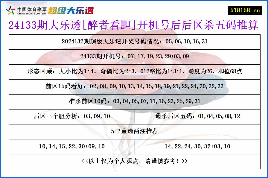 24133期大乐透[醉者看胆]开机号后后区杀五码推算