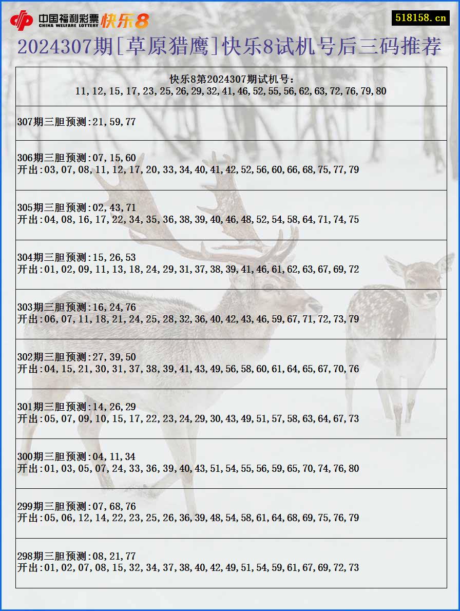 2024307期[草原猎鹰]快乐8试机号后三码推荐